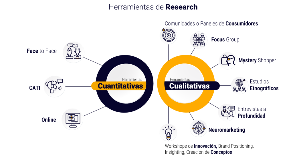 Investigación de mercados en México